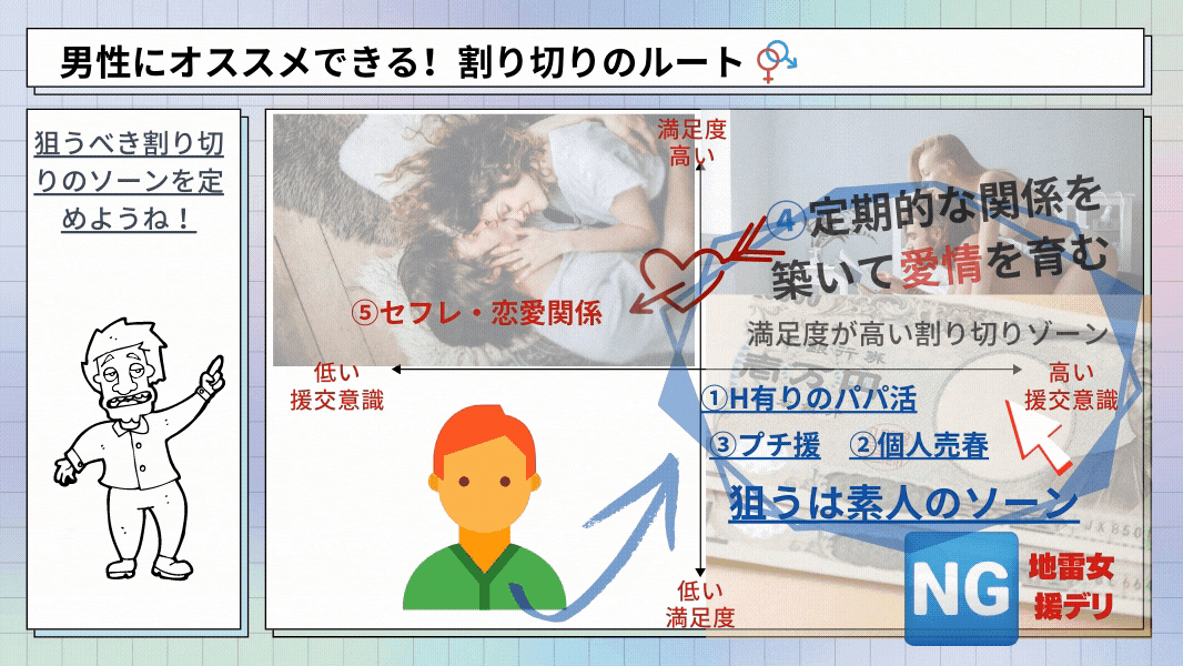 割り切りの出会いの案内