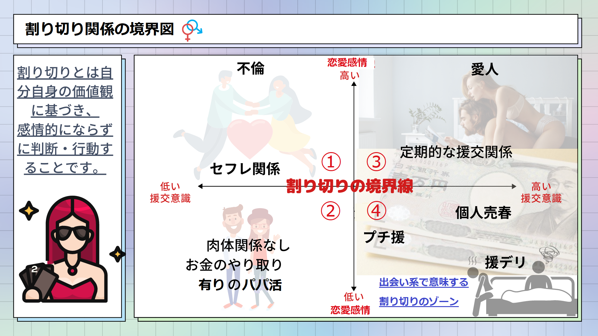 割り切り関係の相関図